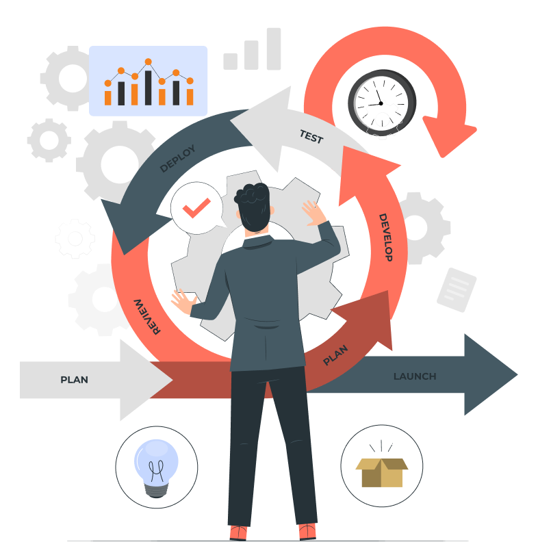 Accurate Process Model Accurate Process Model